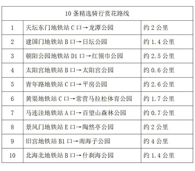 “花开北京”全民赏花季 骑浩瀚体育平台车踏春正当时(图3)