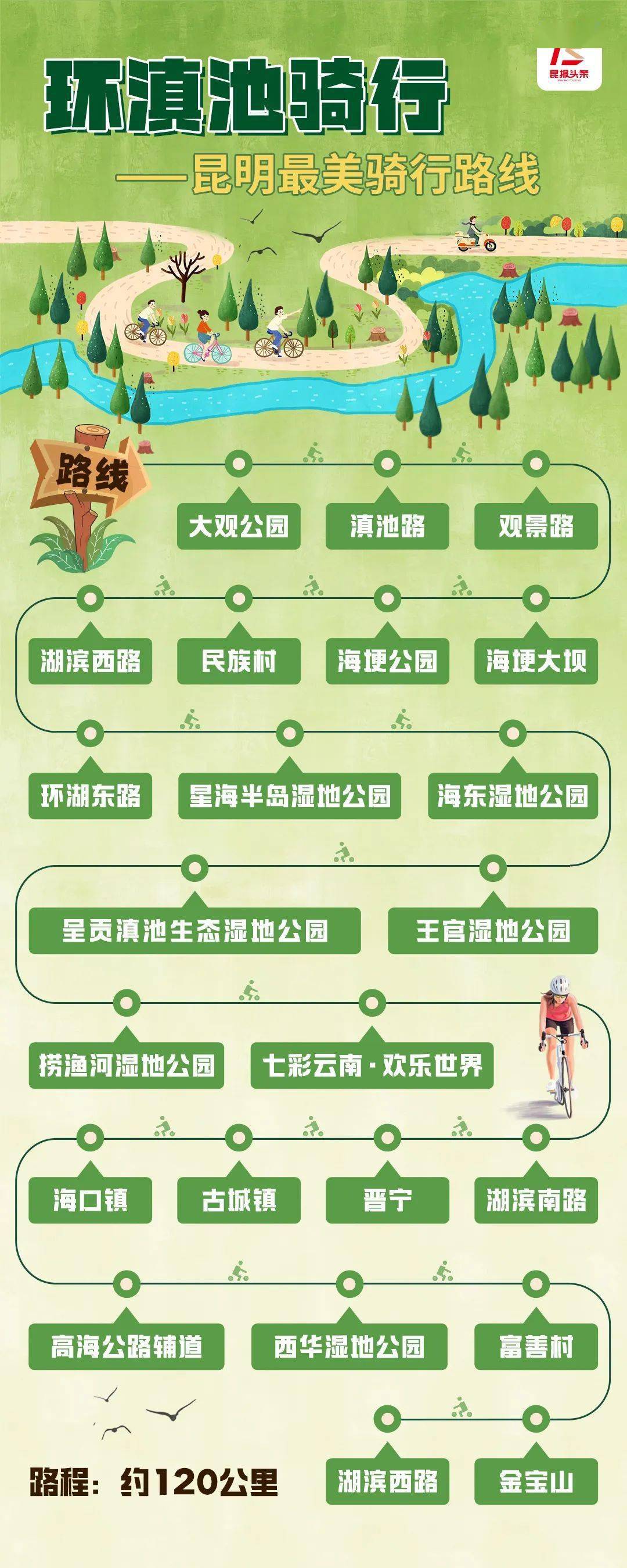 超详细！昆明浩瀚体育app下载6条最美骑行路线来了开启春日的“CityRide”之旅吧(图3)