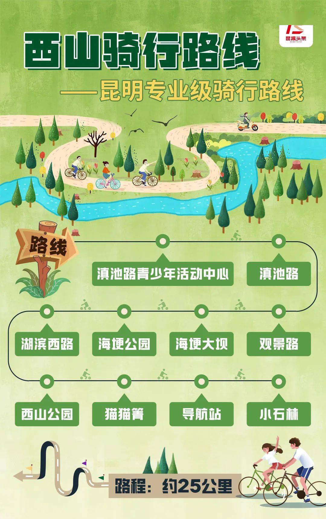超详细！昆明浩瀚体育app下载6条最美骑行路线来了开启春日的“CityRide”之旅吧(图4)