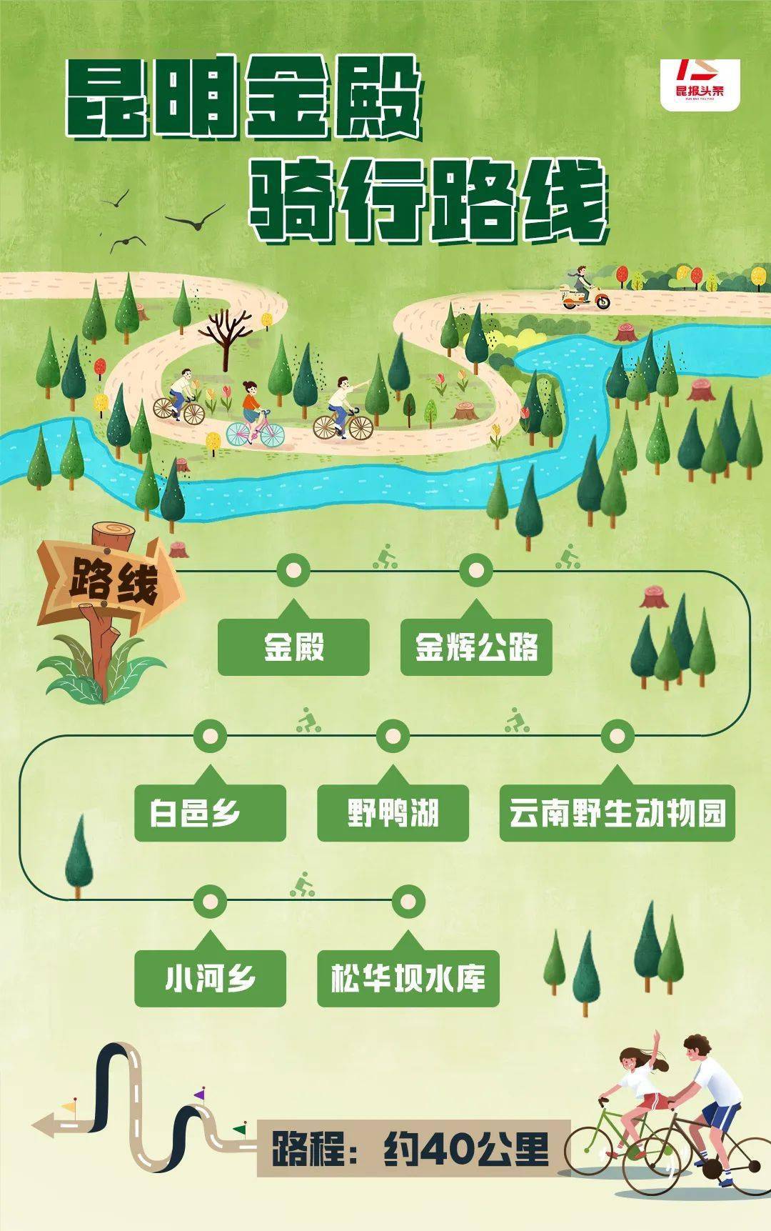 超详细！昆明浩瀚体育app下载6条最美骑行路线来了开启春日的“CityRide”之旅吧(图8)